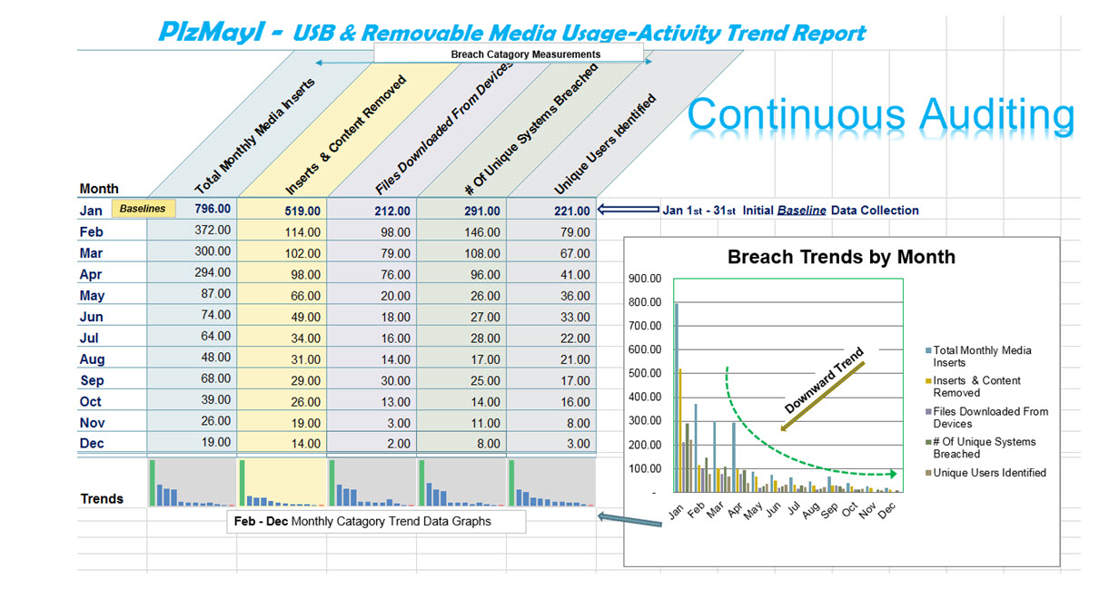 USB mass storage device Current Trends